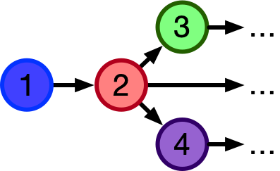CombinatorialEnumeration logo